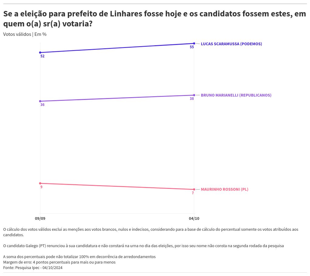 chart visualization