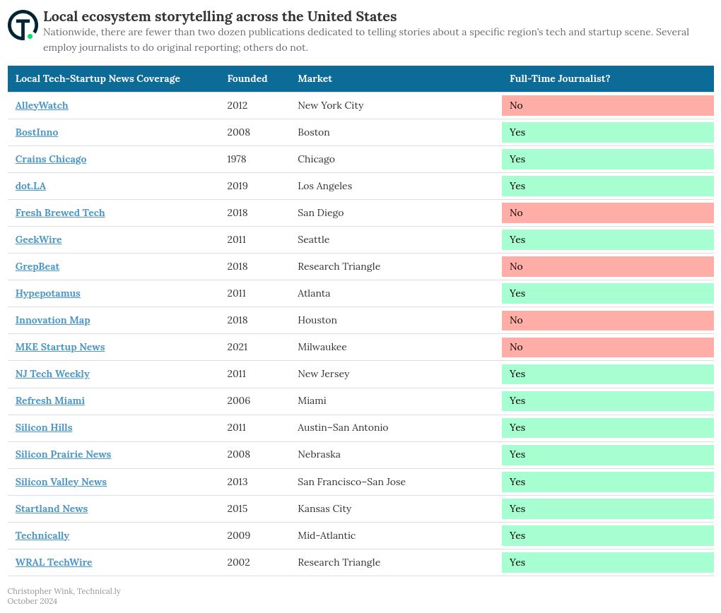 table visualization