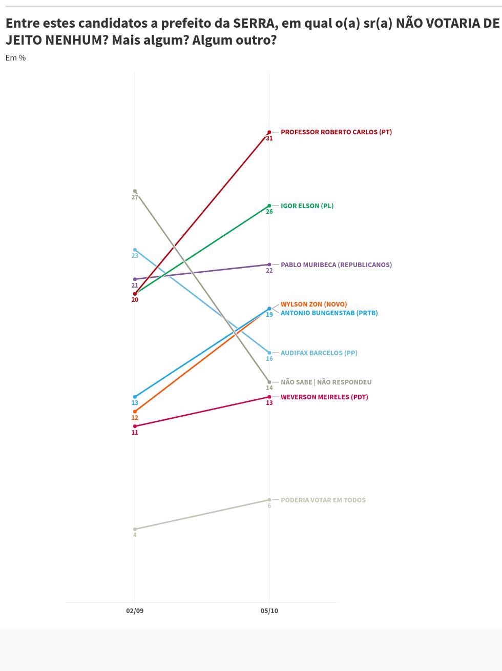 chart visualization