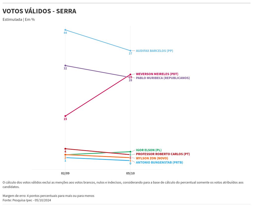 chart visualization