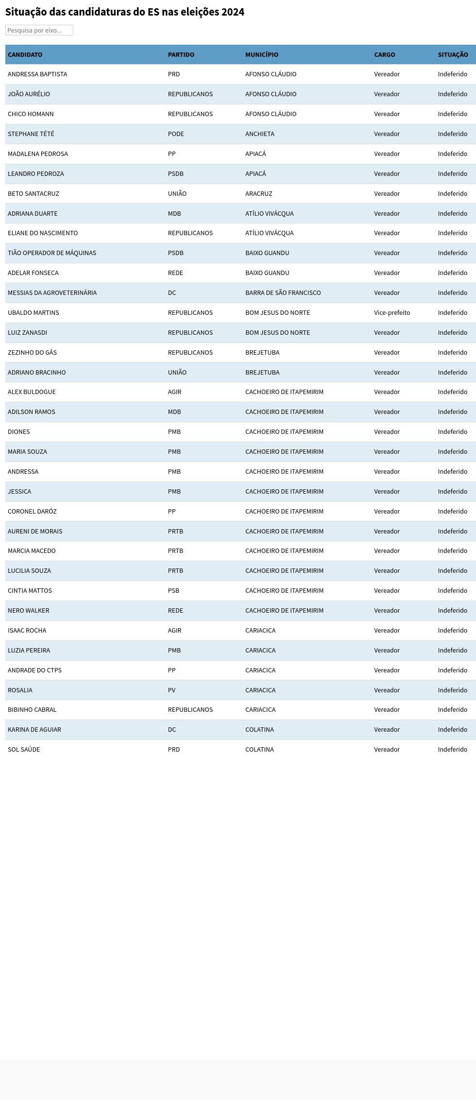 table visualization