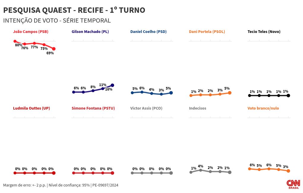 chart visualization