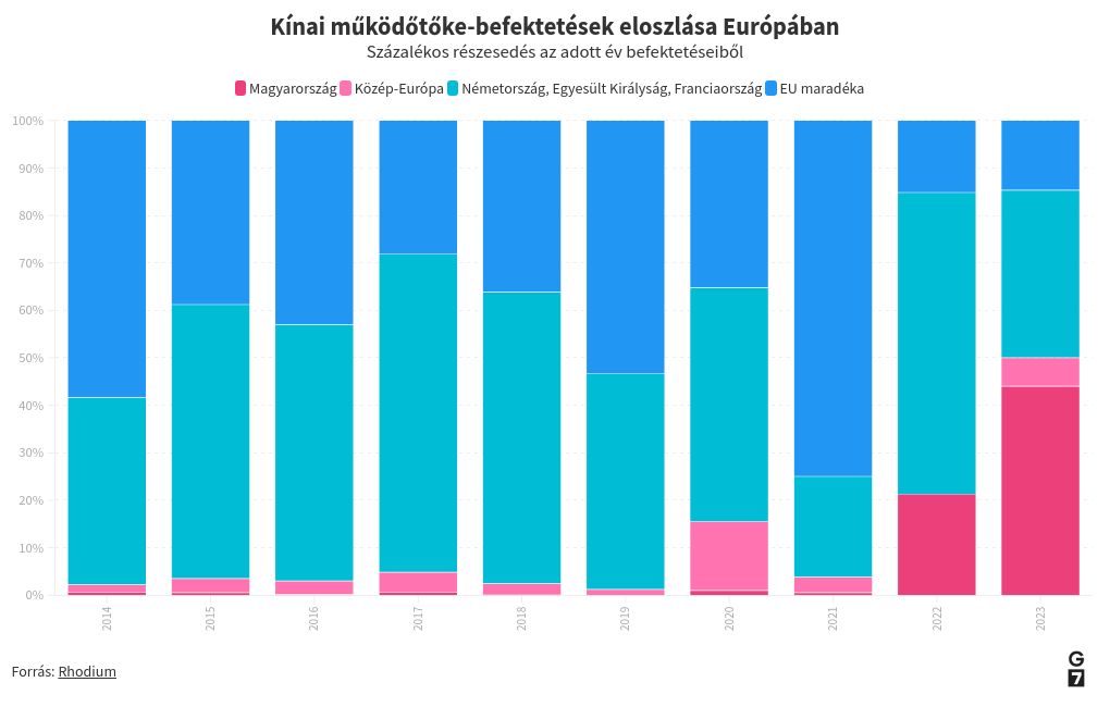 chart visualization