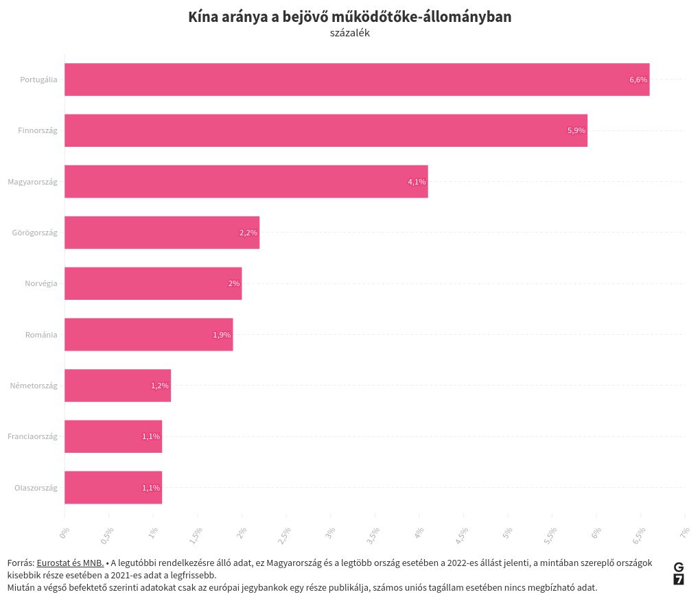 chart visualization