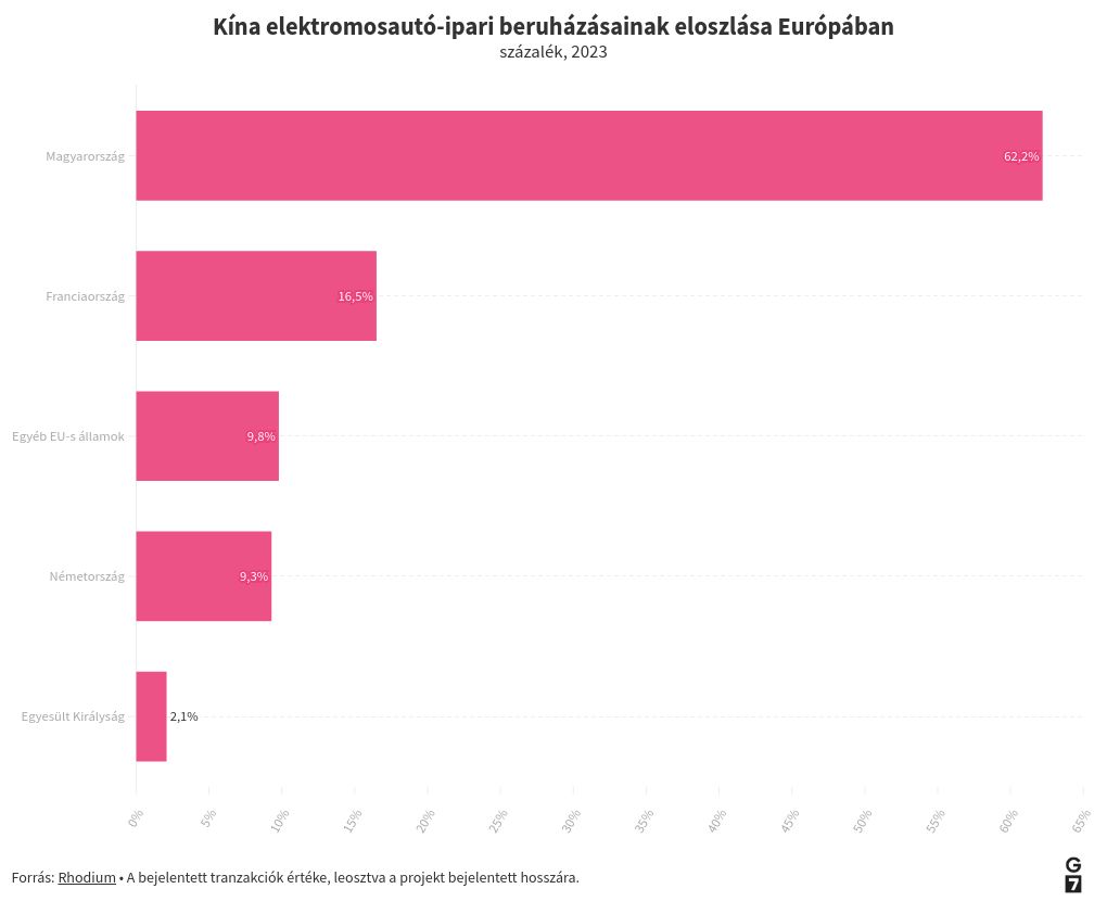 chart visualization