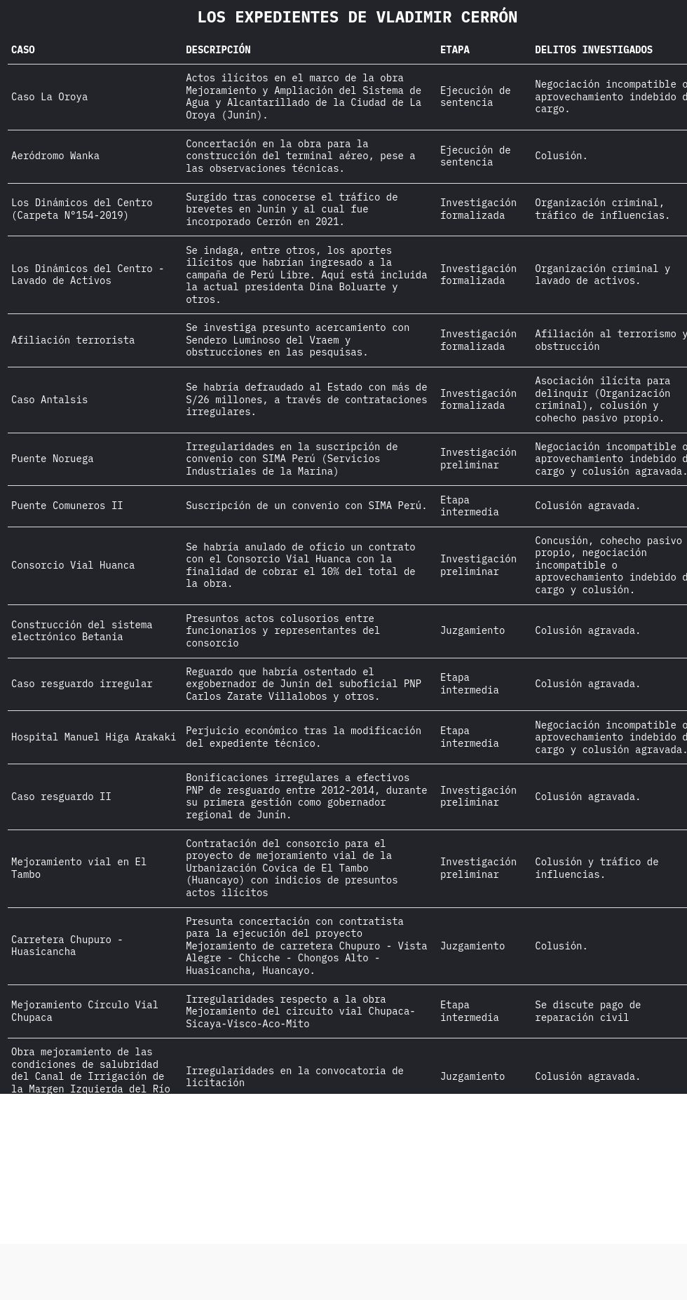 table visualization