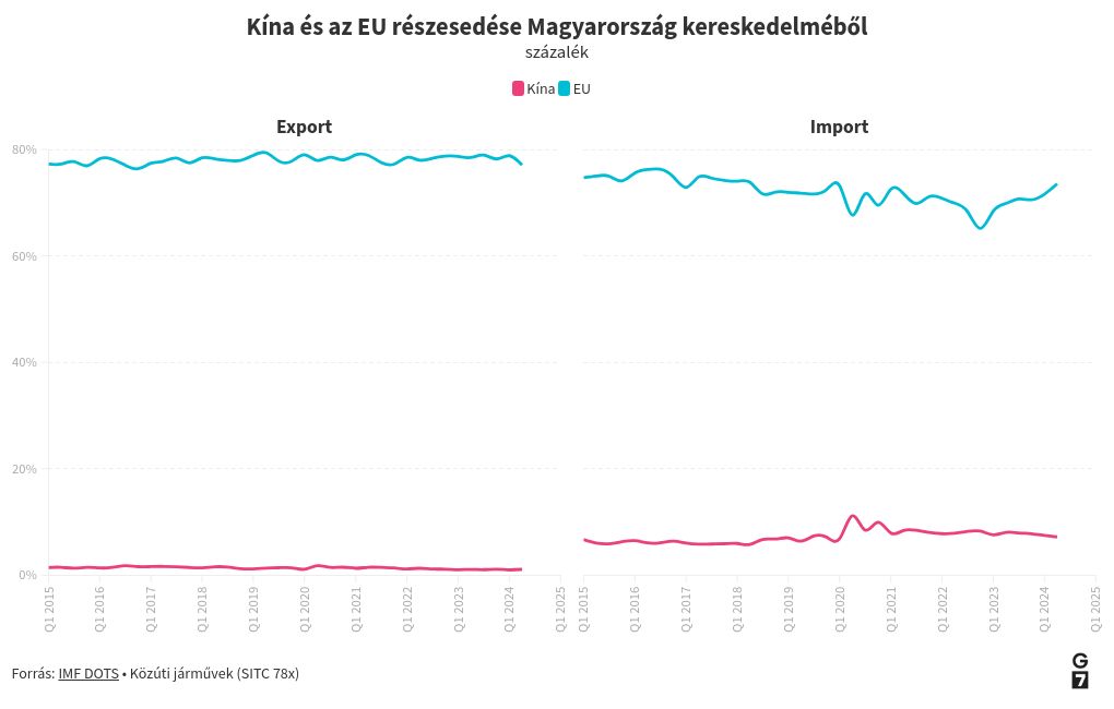 chart visualization