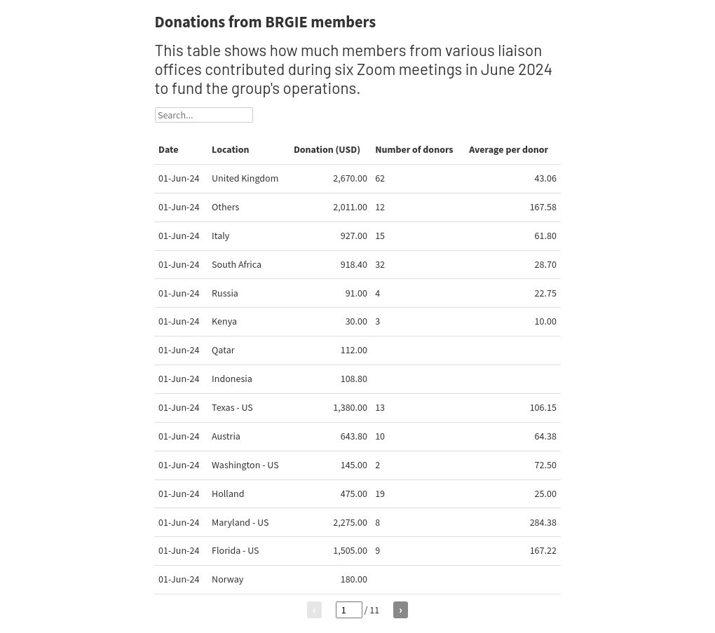 table visualization