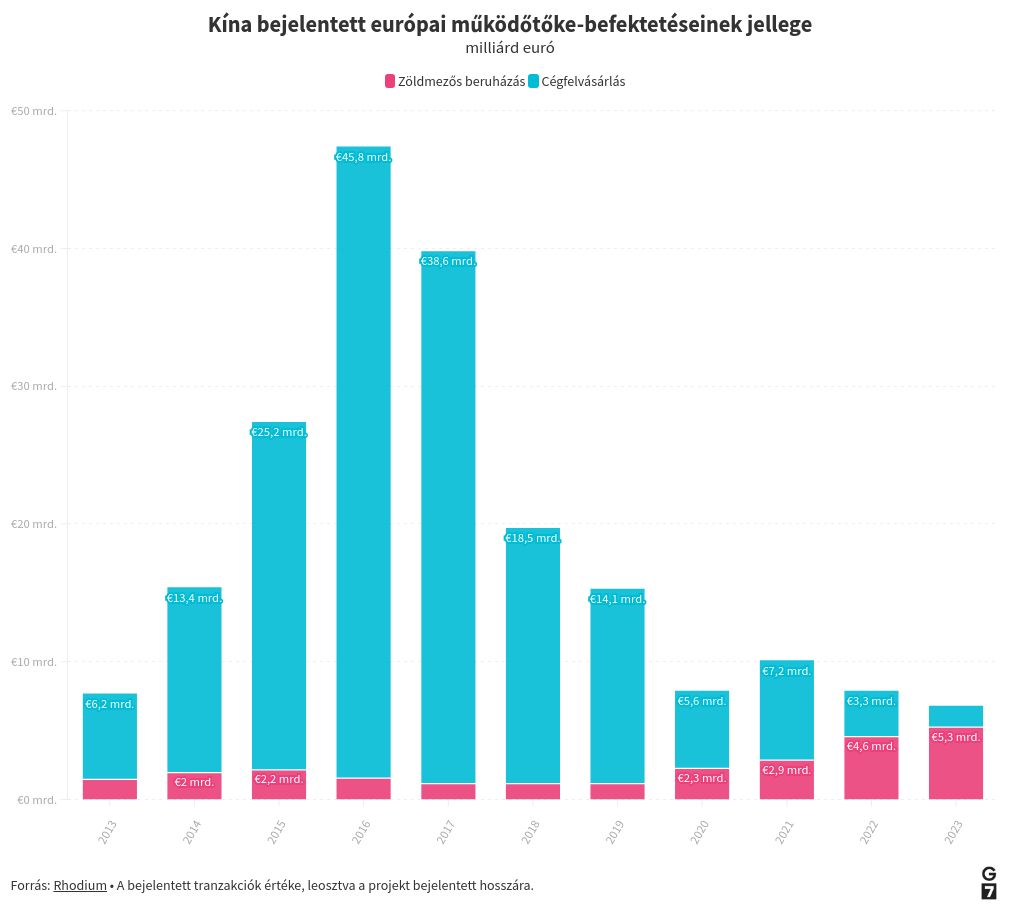 chart visualization