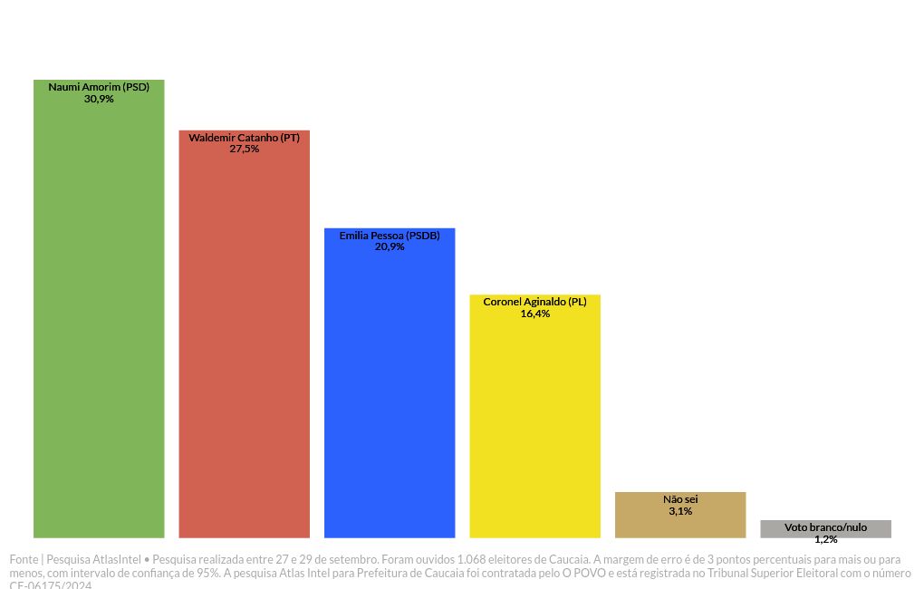 chart visualization