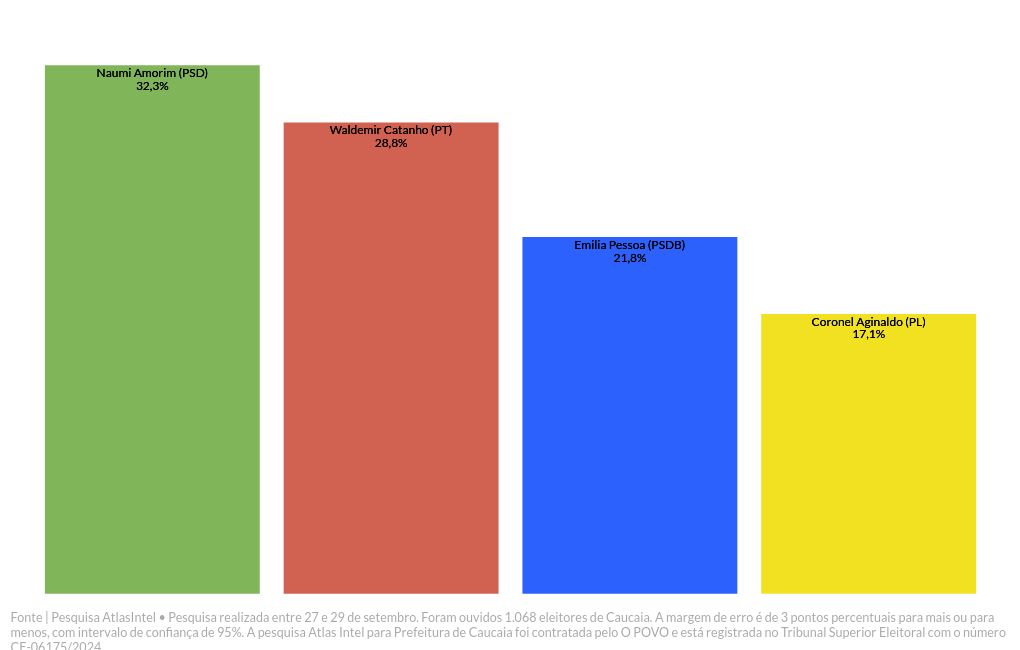 chart visualization