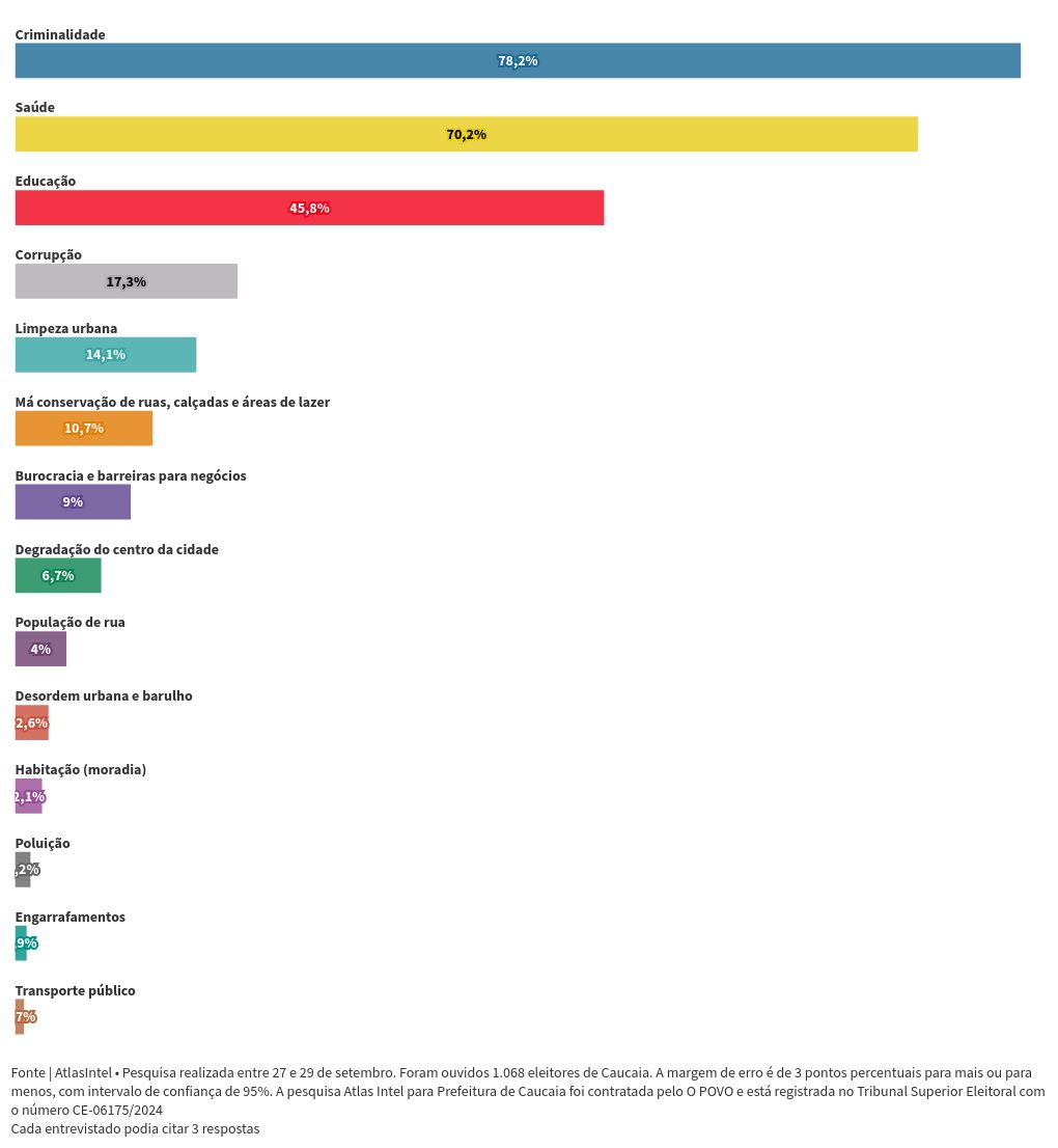 chart visualization