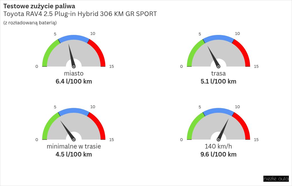 gauge visualization