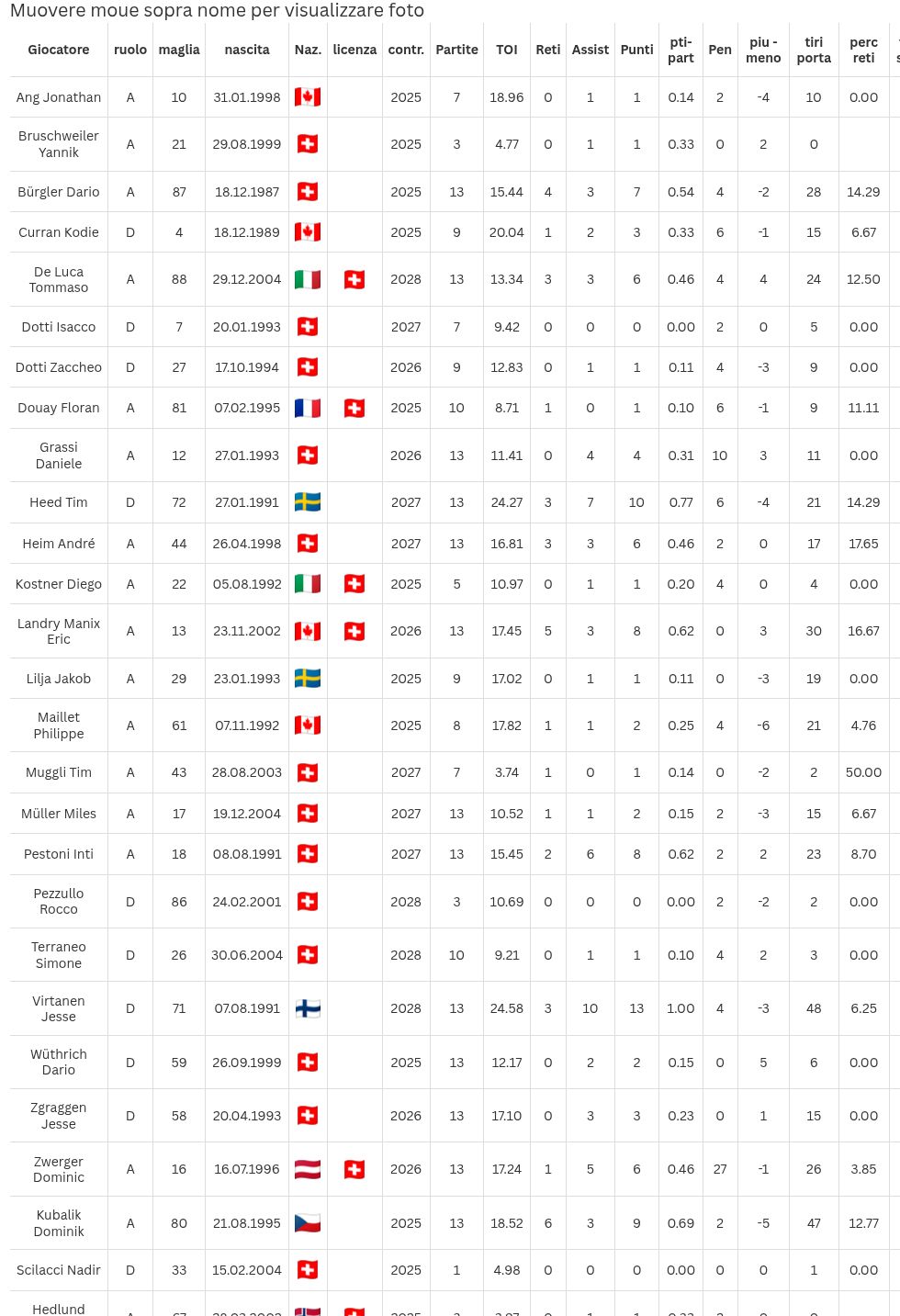 table visualization