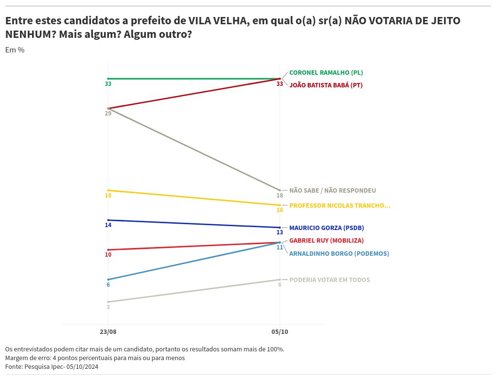 chart visualization