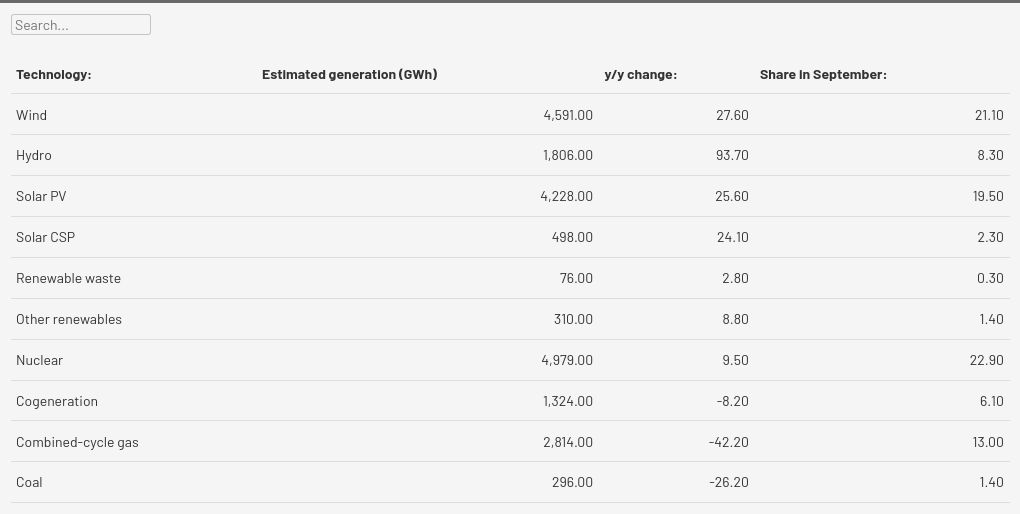 table visualization