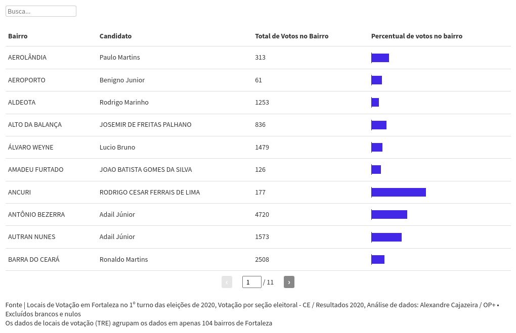 table visualization