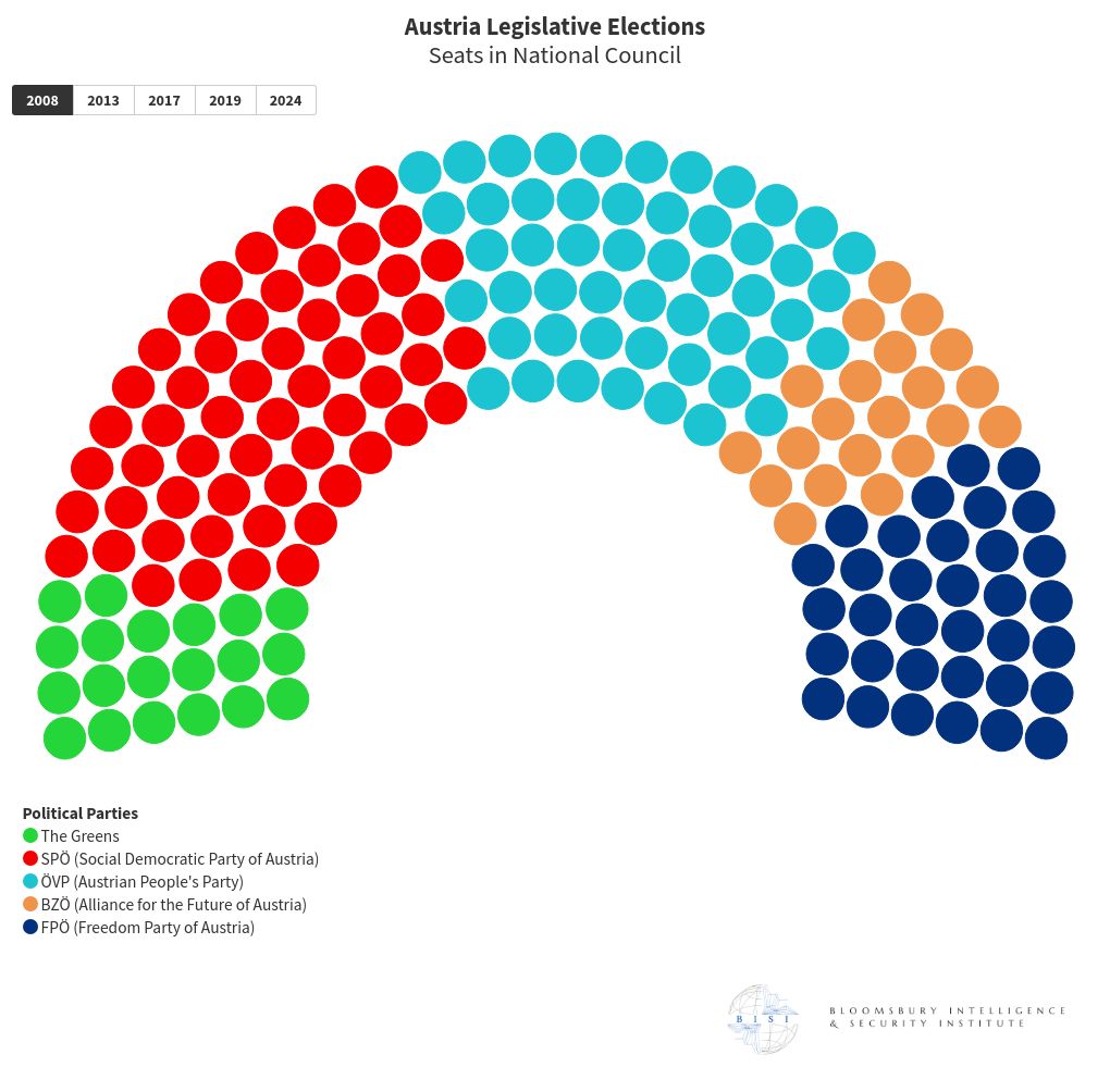 parliament visualization