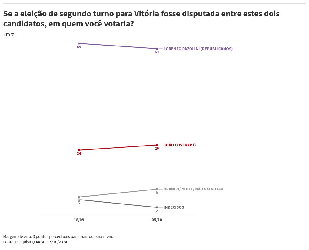 chart visualization