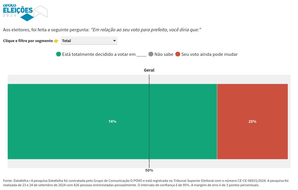 chart visualization