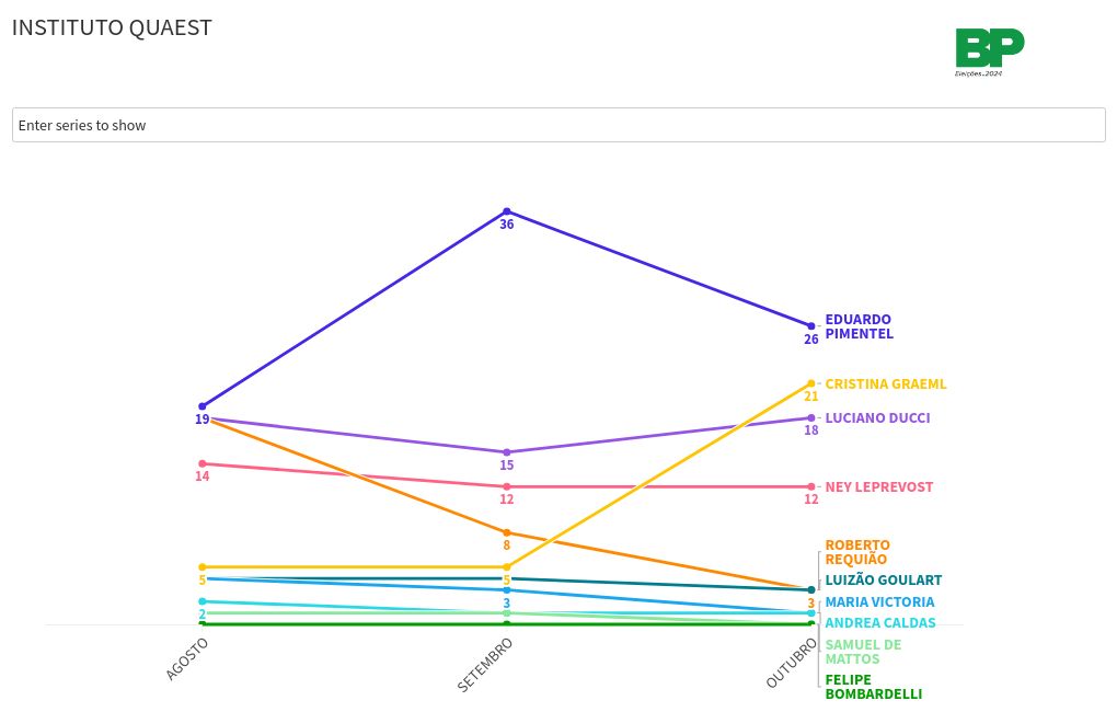 chart visualization