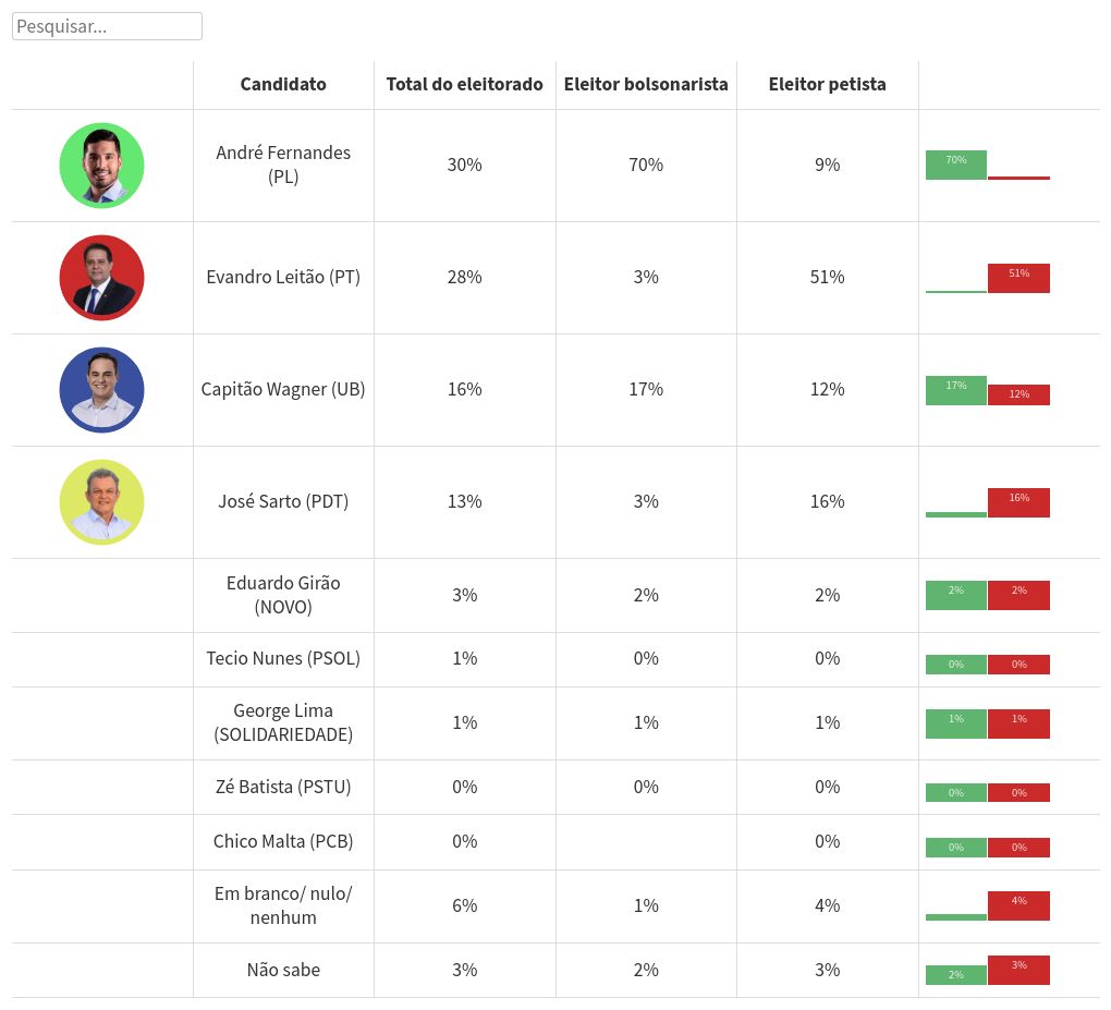 table visualization