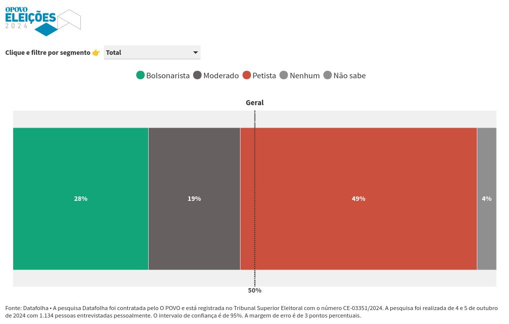 chart visualization