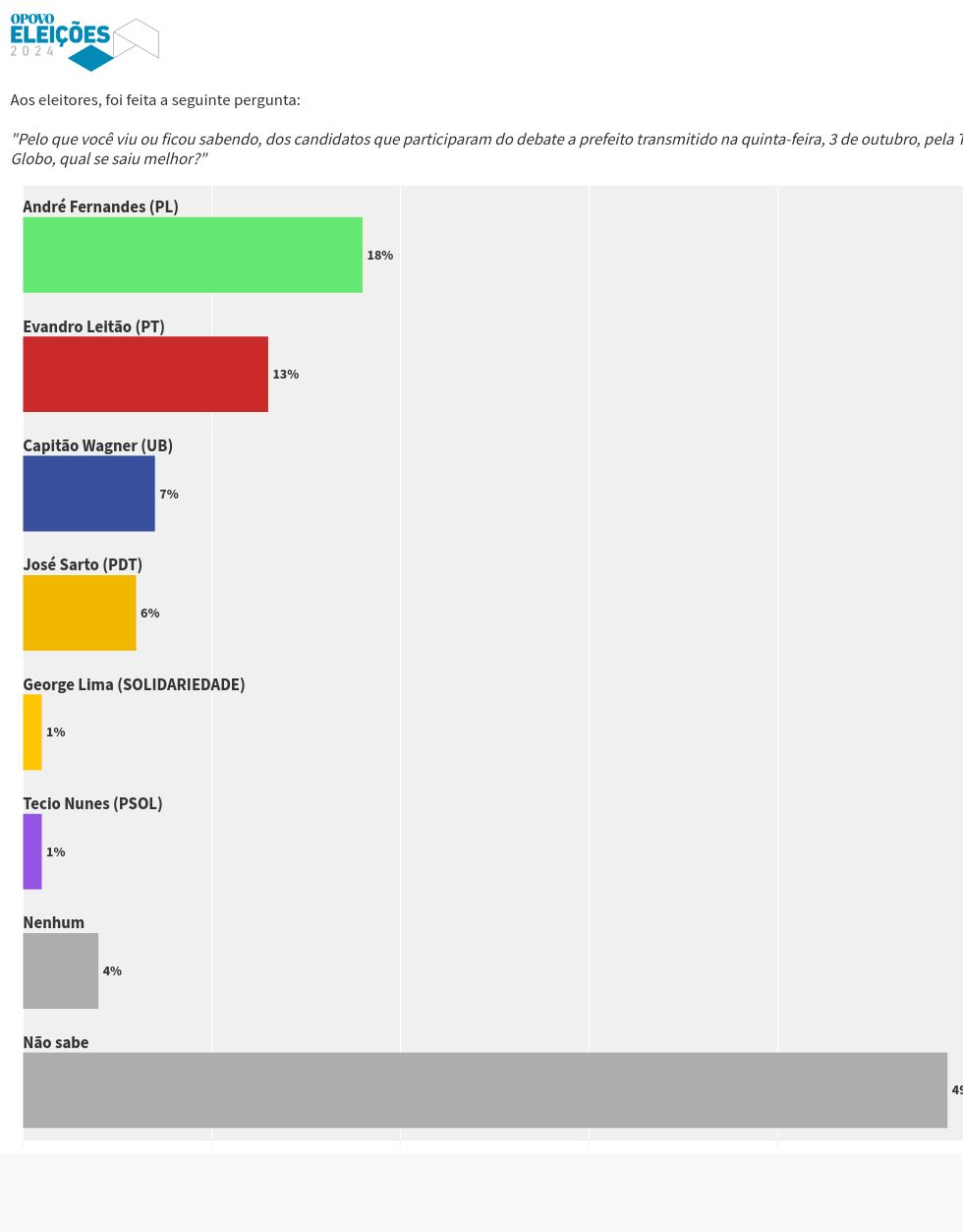 chart visualization