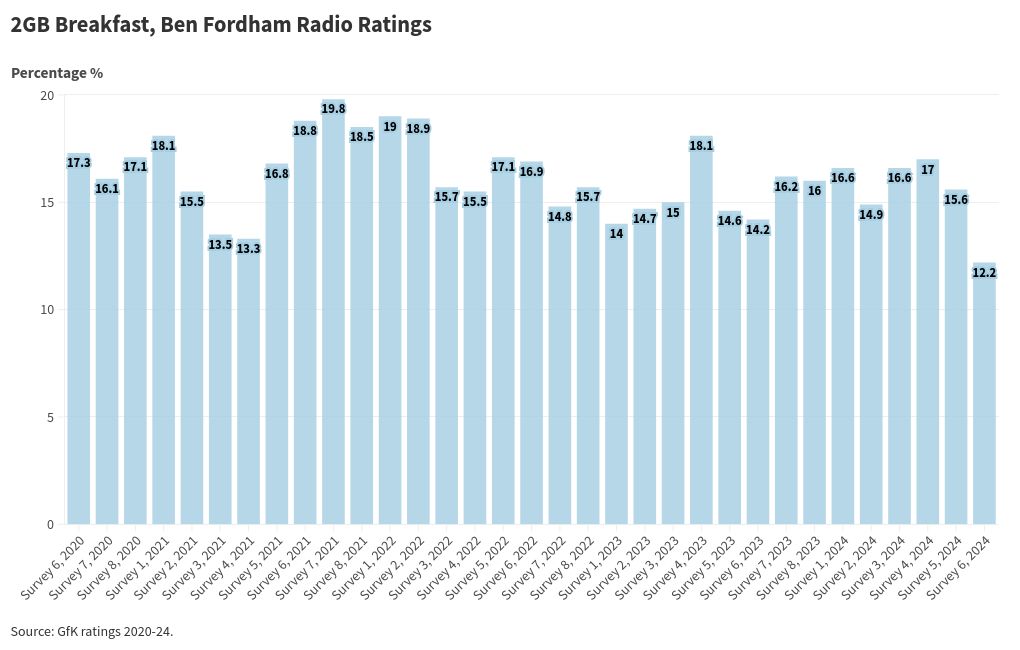 chart visualization