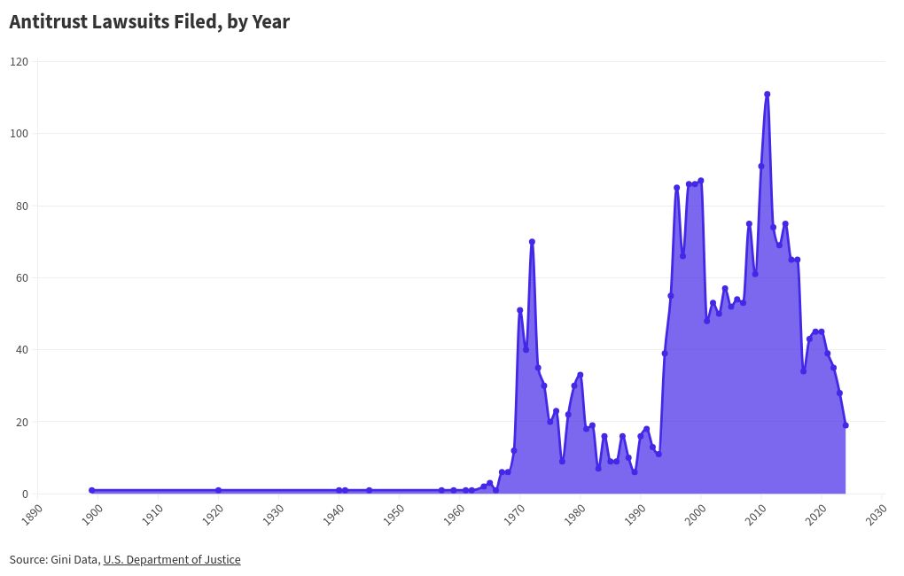 chart visualization