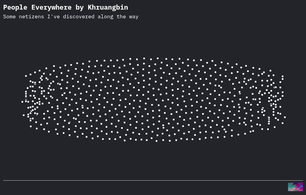 network visualization