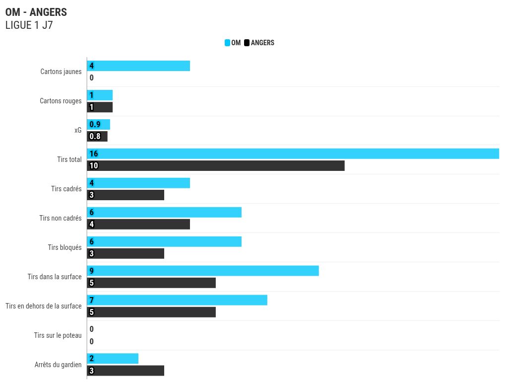 chart visualization