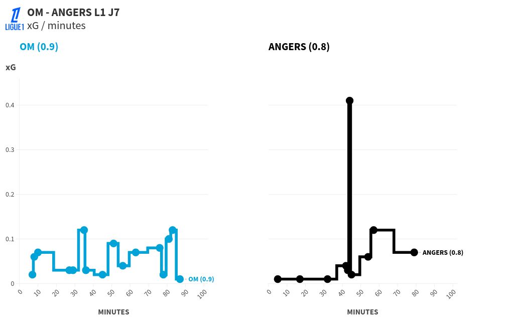 chart visualization