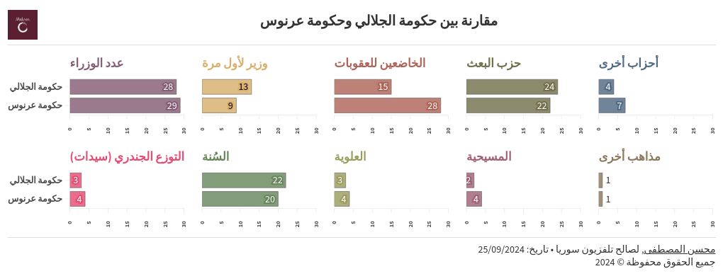 chart visualization