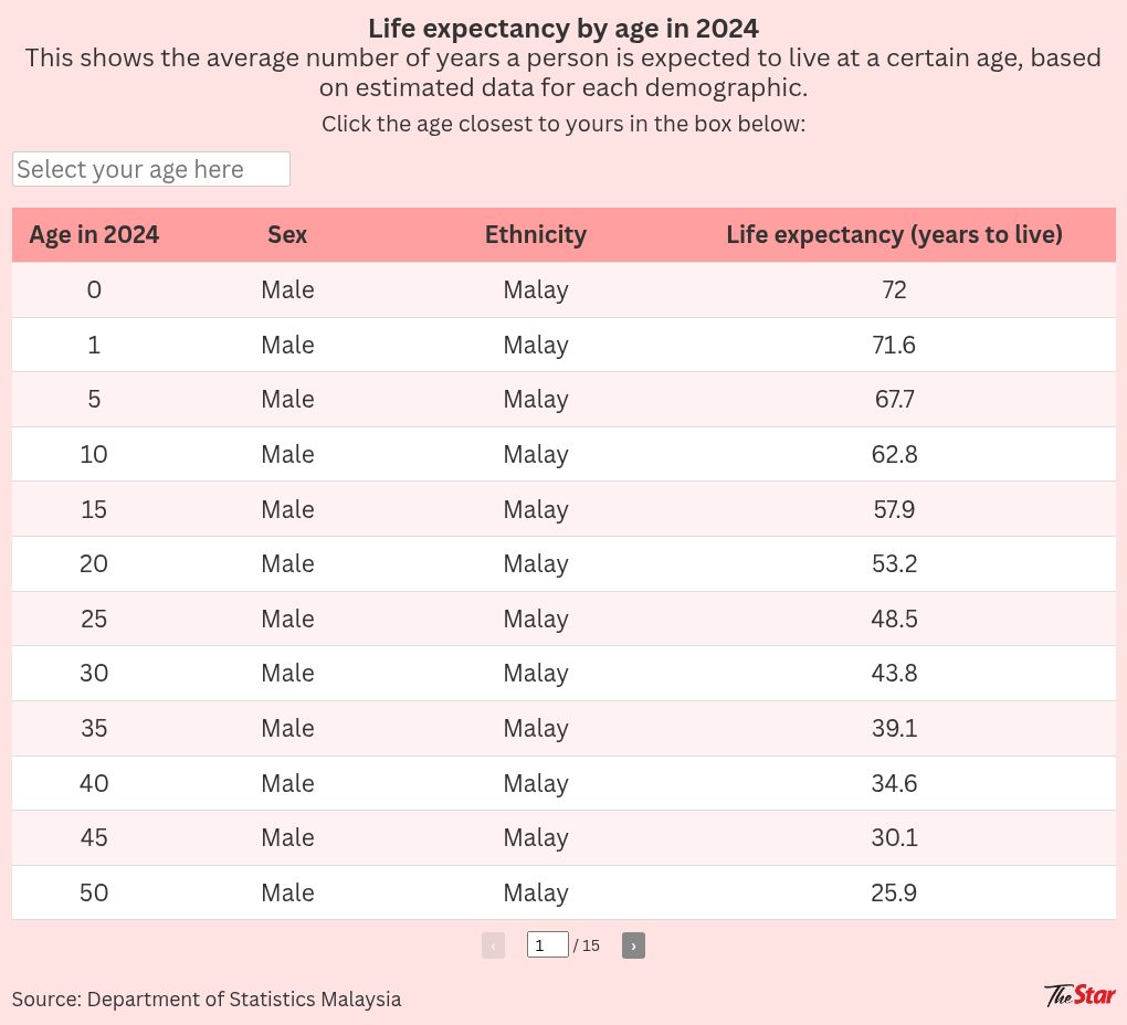 table visualization