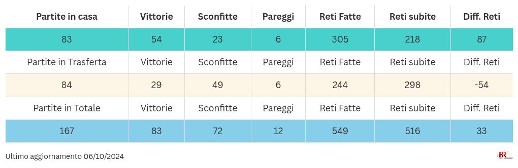 table visualization