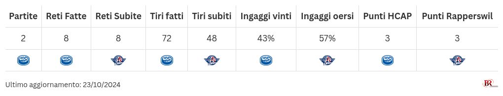 table visualization