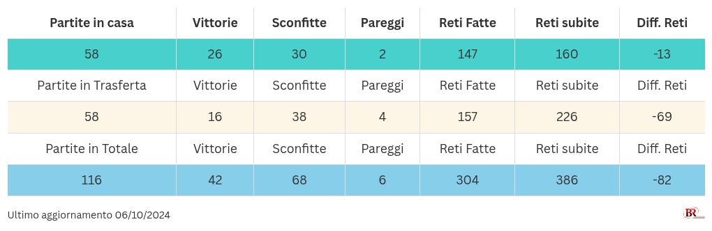 table visualization