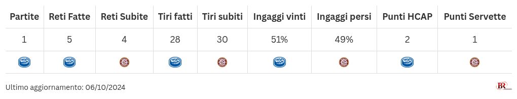 table visualization