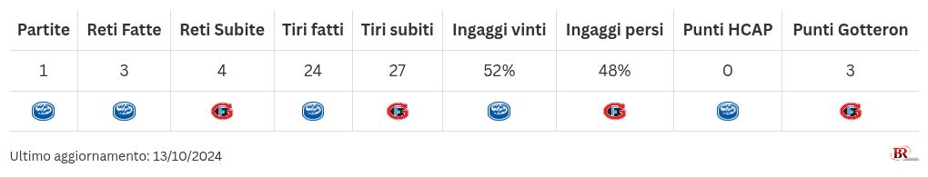 table visualization