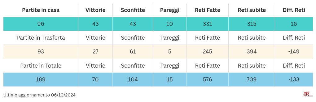 table visualization