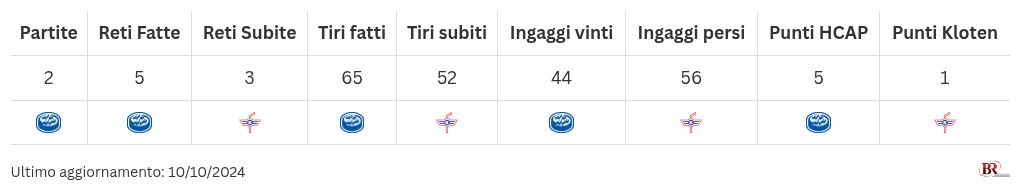 table visualization