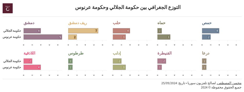 chart visualization