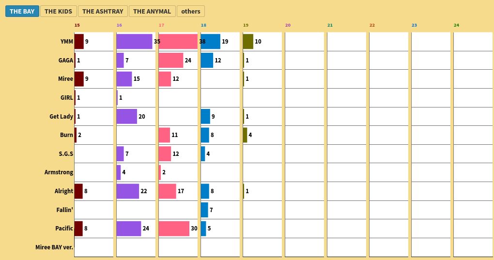 chart visualization