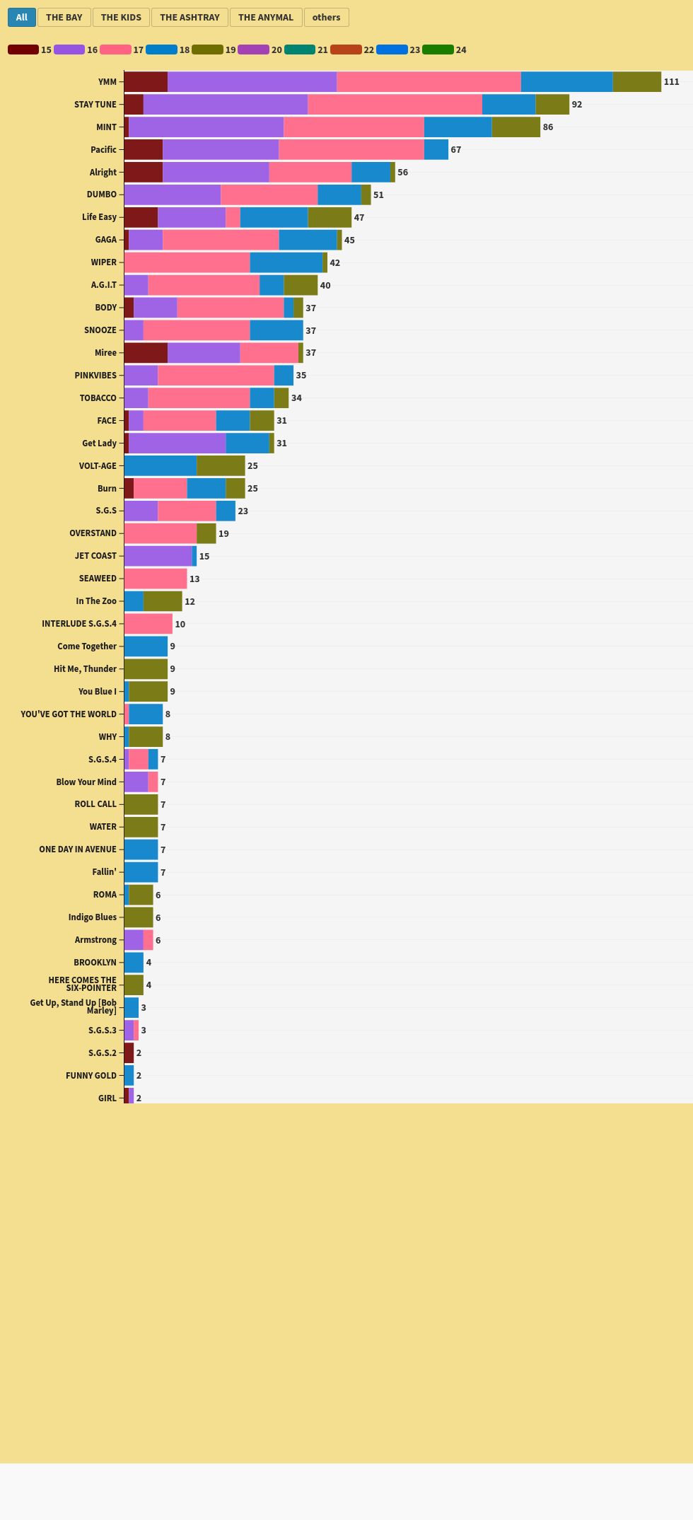 chart visualization