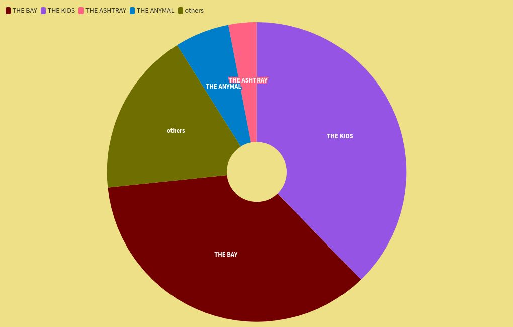 chart visualization