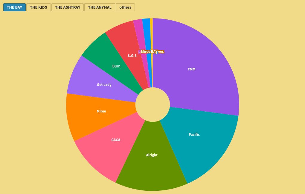 chart visualization