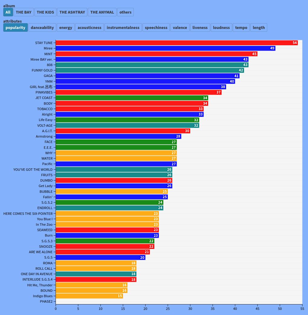 chart visualization