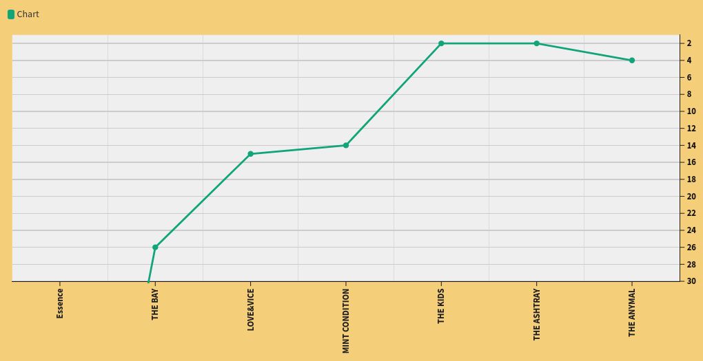 chart visualization