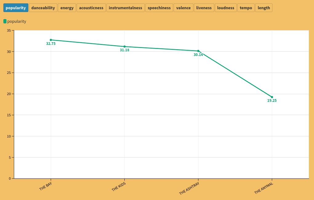 chart visualization